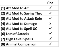 Charisma Chart